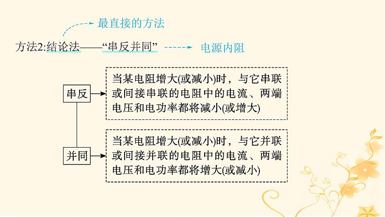 适用于新高考新教材2024版高考物理二轮复习第一编核心专题突破专题4电路与电磁感应第一讲恒定电流和交变电流课件第7页