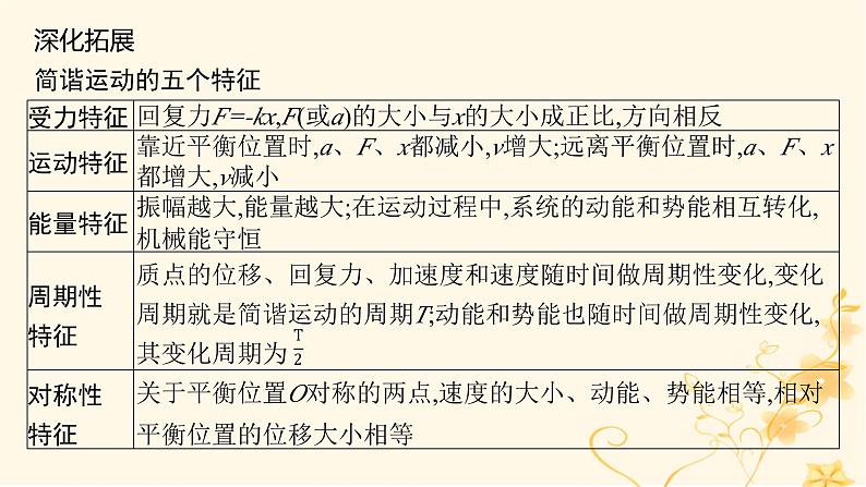 适用于新高考新教材2024版高考物理二轮复习第一编核心专题突破专题5振动与波光学第一讲振动与波课件第7页