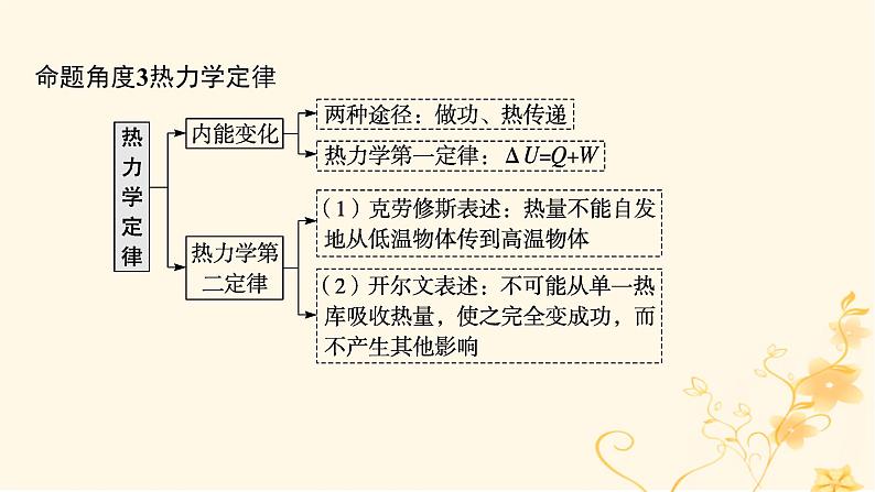 适用于新高考新教材2024版高考物理二轮复习第一编核心专题突破专题6热学近代物理第一讲热学课件第8页