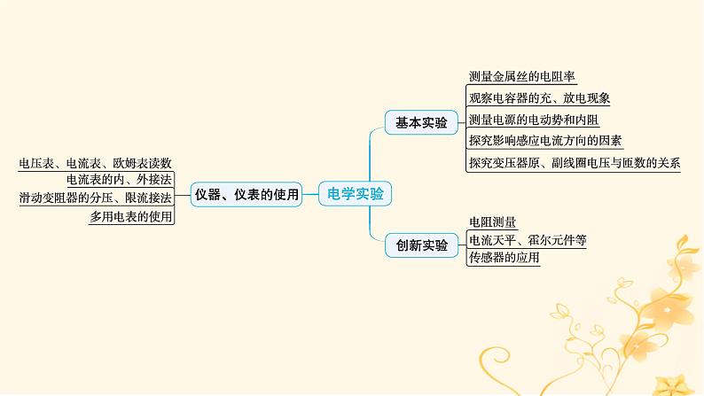 适用于新高考新教材2024版高考物理二轮复习第一编核心专题突破专题7物理实验第二讲电学实验课件第4页