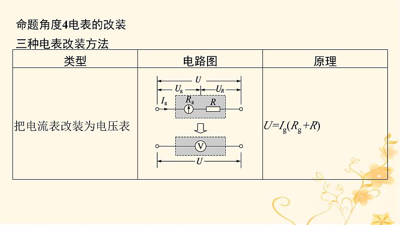 适用于新高考新教材2024版高考物理二轮复习第一编核心专题突破专题7物理实验第二讲电学实验课件第8页