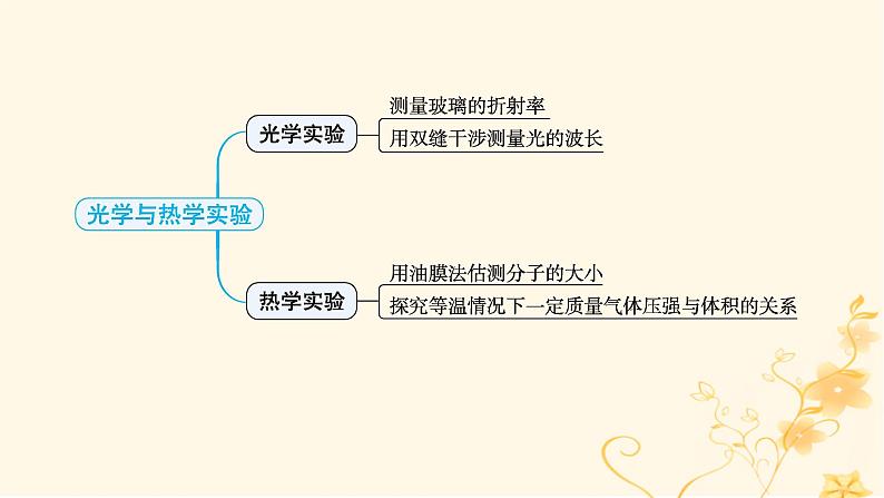 适用于新高考新教材2024版高考物理二轮复习第一编核心专题突破专题7物理实验第三讲光学与热学实验课件第4页