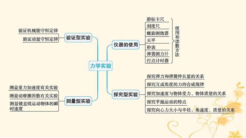 适用于新高考新教材2024版高考物理二轮复习第一编核心专题突破专题7物理实验第一讲力学实验课件04