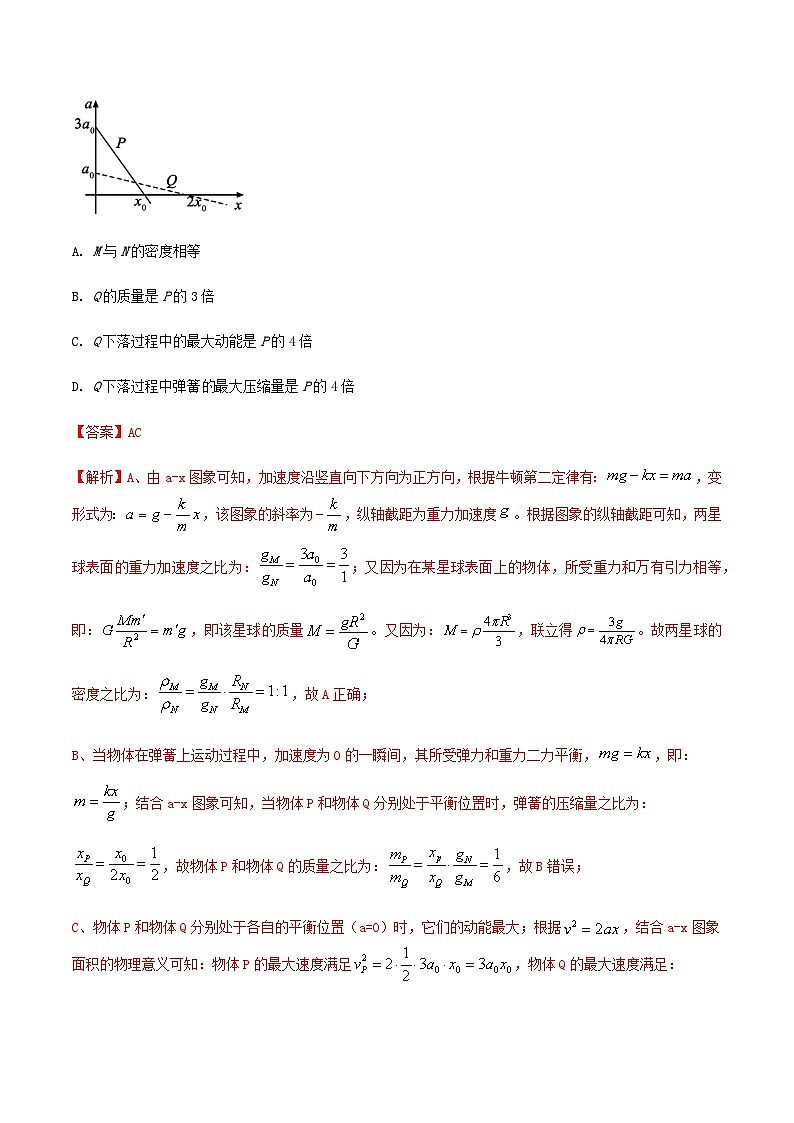 备考2020年高考物理复习攻略之方法汇总专题01图象法（含答案）第2页