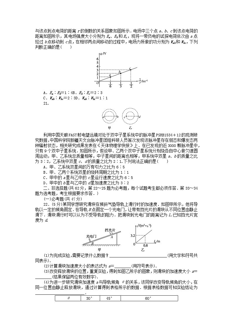 统考版2024届高考物理二轮专项分层特训卷第四部分高考仿真练203