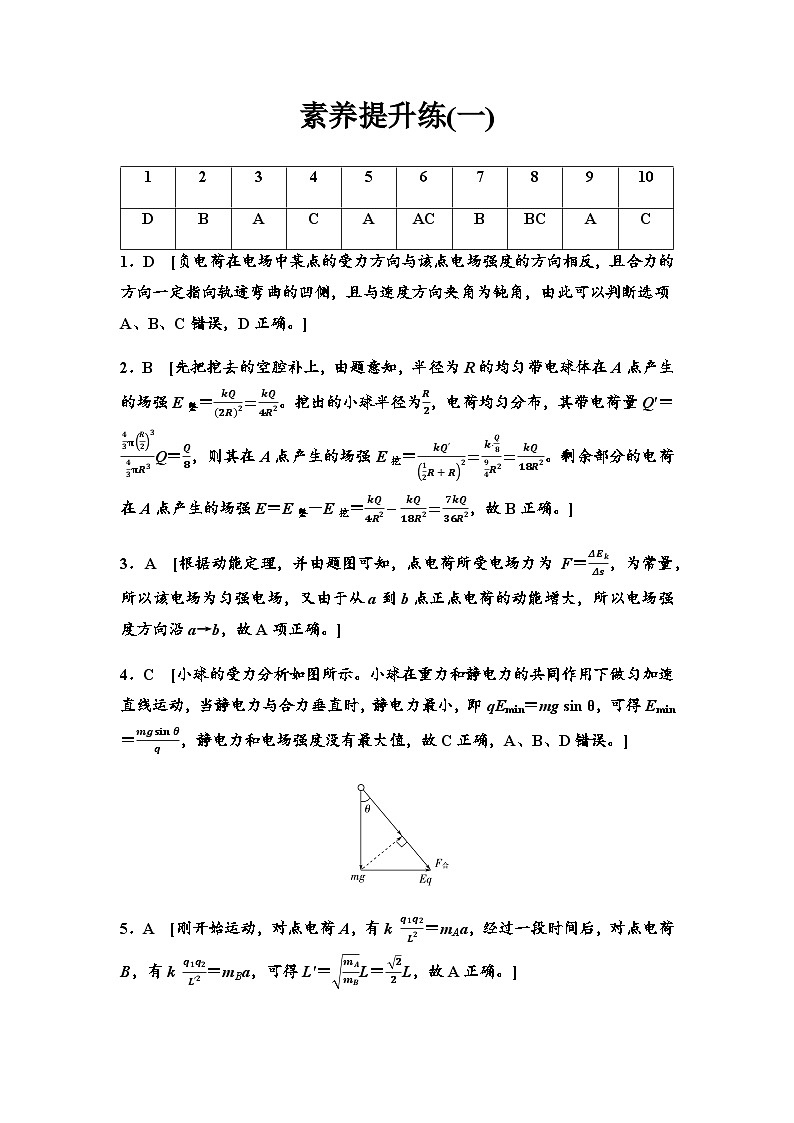 粤教版高中物理必修第三册素养提升练1电场力的性质含答案01