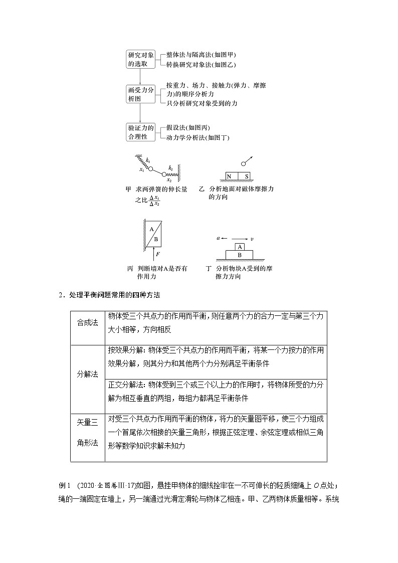 第1讲　力与物体的平衡（含解析）--2024年高考物理大二轮复习讲义02