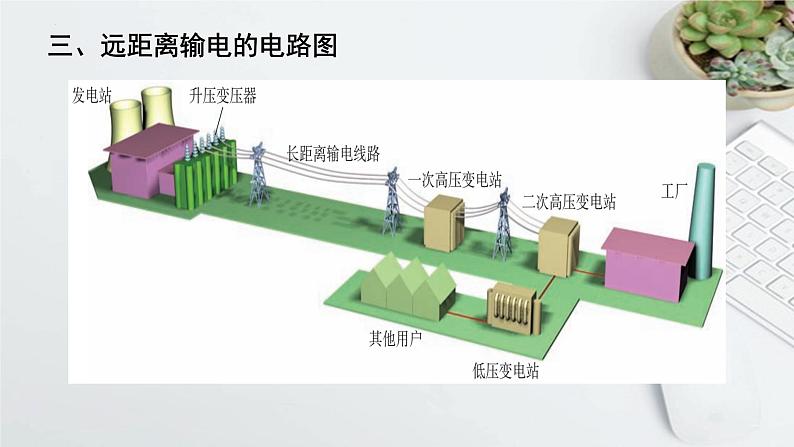 3.4电能的输送+课件-2022-2023学年高二下学期物理人教版（2019）选择性必修第二册07