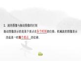 粵教版高中物理選擇性必修第一冊(cè)第3章第2節(jié)機(jī)械波的描述課件