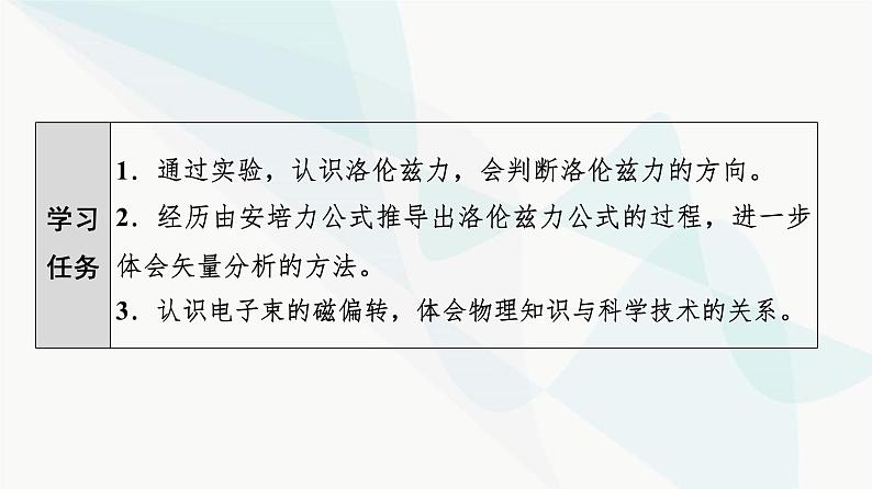 粤教版高中物理选择性必修第二册第1章第3节洛伦兹力课件02