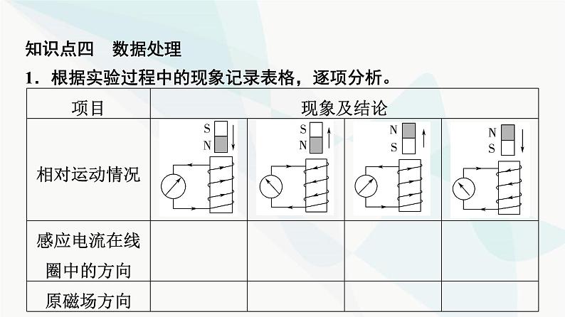 粤教版高中物理选择性必修第二册第2章第1节感应电流的方向(第1课时)课件07