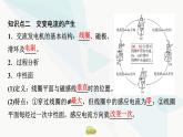 粵教版高中物理選擇性必修第二冊第3章第1節(jié)認(rèn)識交變電流課件