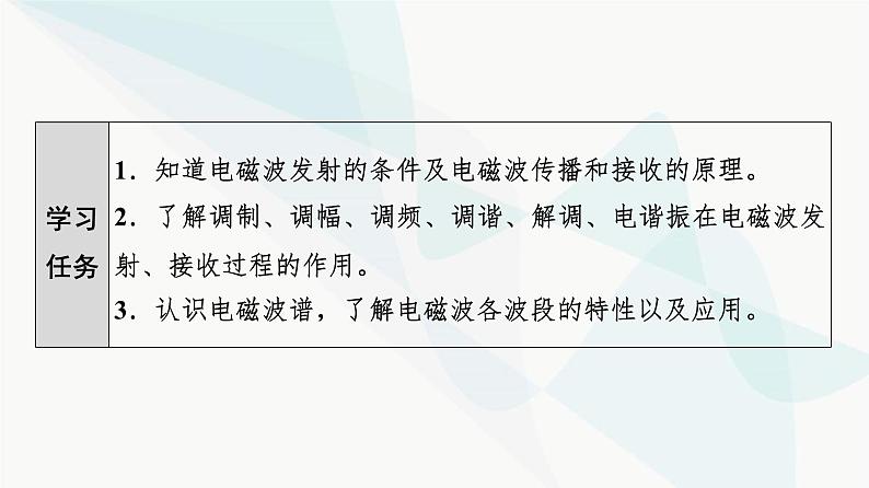 粤教版高中物理选择性必修第二册第4章第3节电磁波的发射、传播和接收第4节电磁波谱课件02