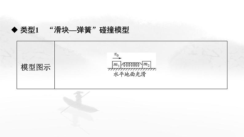 粤教版高中物理选择性必修第一册第1章素养提升课1三类“碰撞”模型课件04