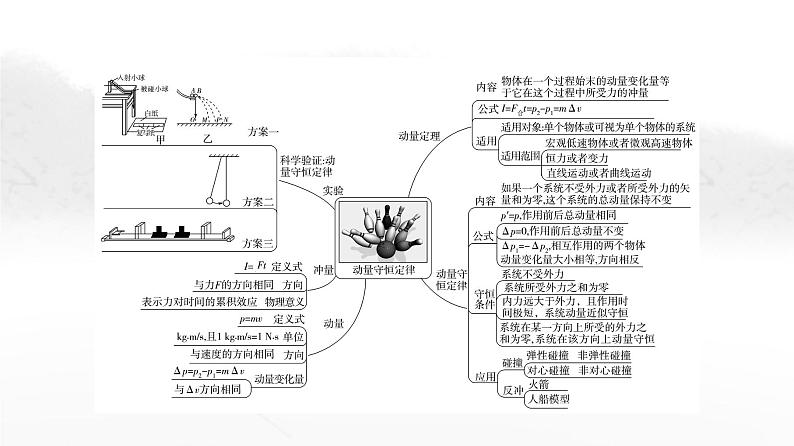 粤教版高中物理选择性必修第一册第1章章末综合提升课件03