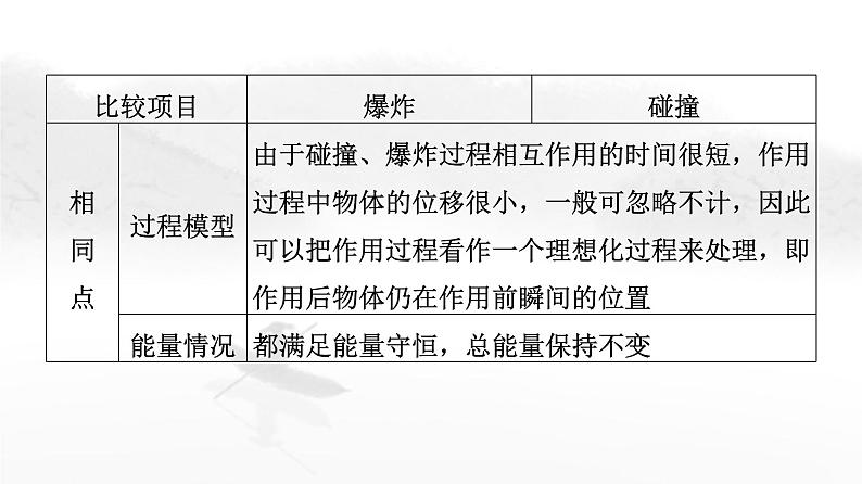 粤教版高中物理选择性必修第一册第1章章末综合提升课件06