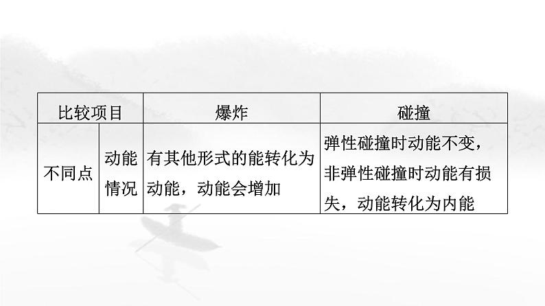 粤教版高中物理选择性必修第一册第1章章末综合提升课件07