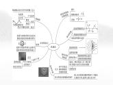 粤教版高中物理选择性必修第一册第3章章末综合提升课件