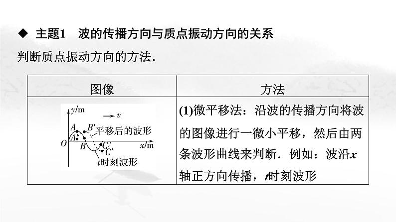 粤教版高中物理选择性必修第一册第3章章末综合提升课件05