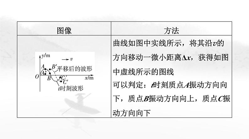 粤教版高中物理选择性必修第一册第3章章末综合提升课件06