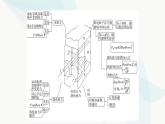 粤教版高中物理选择性必修第二册第1章章末综合提升课件