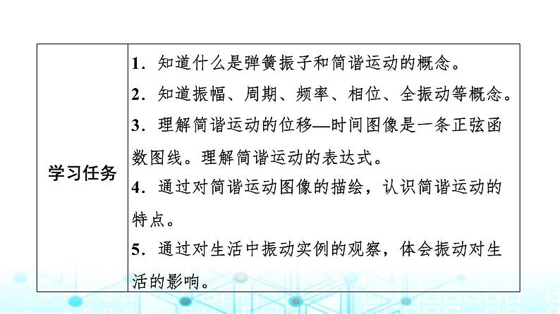 教科版高中物理选择性必修第一册第2章1简谐运动及其图像课件第2页