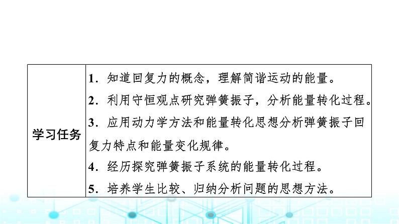 教科版高中物理选择性必修第一册第2章2简谐运动的回复力及能量课件第2页