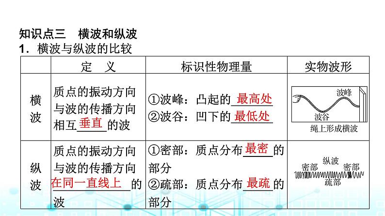 教科版高中物理选择性必修第一册第3章1机械波的形成和传播课件08