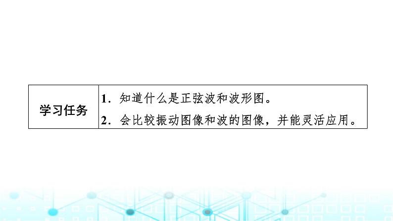 教科版高中物理选择性必修第一册第3章3波的图像课件第2页