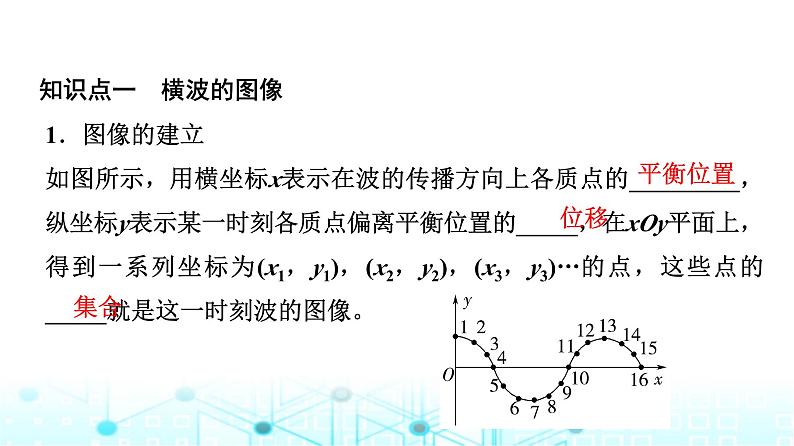 教科版高中物理选择性必修第一册第3章3波的图像课件第4页