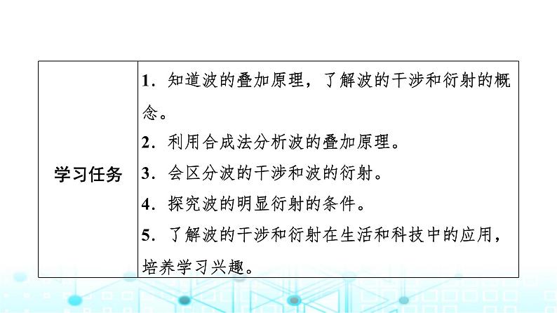 教科版高中物理选择性必修第一册第3章5波的干涉与衍射课件第2页