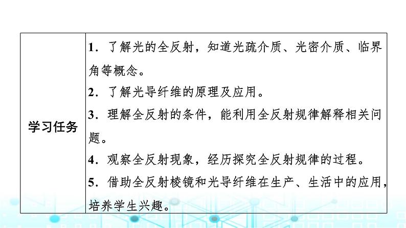 教科版高中物理选择性必修第一册第4章3光的全反射课件02