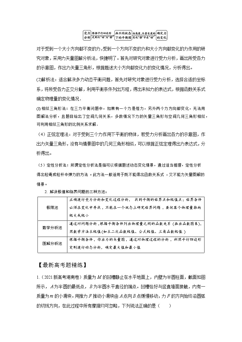 2.4动态平衡与极值（解析版）—2024高考物理一轮复习100考点100讲—高中物理第2页