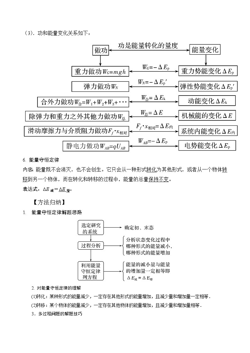 7.7能量守恒定律和功能关系（解析版）--2024高考一轮复习100考点100讲—高中物理02
