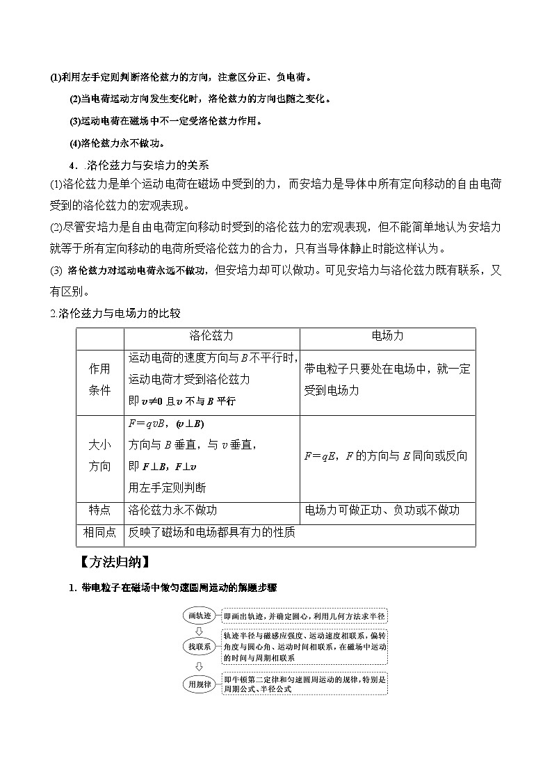 12.3洛伦兹力（解析版）--2024高考一轮复习100考点100讲—高中物理02