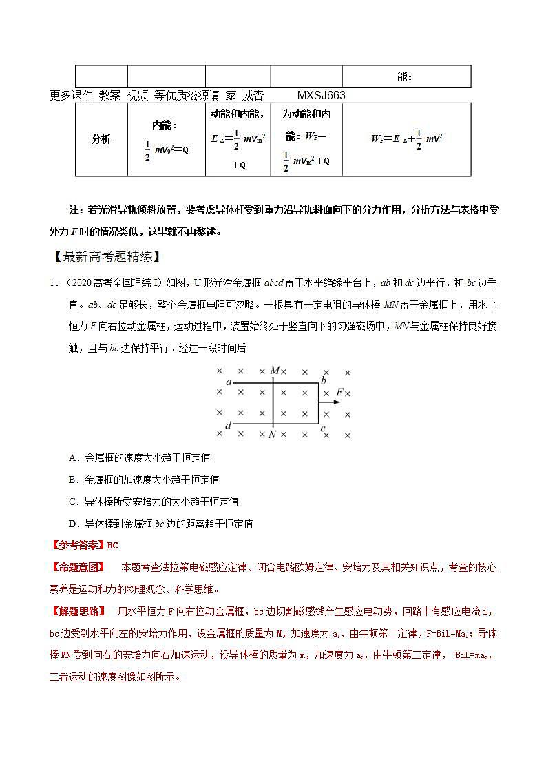 13.13电磁感应+单杆-导轨模型（解析版）--2024高考一轮复习100考点100讲—高中物理02