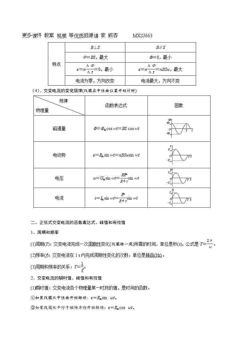 14.1交变电流的产生和描述（解析版）--2024高考一轮复习100考点100讲—高中物理02