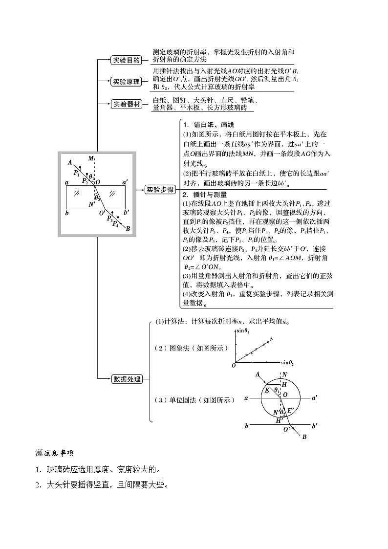 15.4测量玻璃砖的折射率（解析版）--2024高考一轮复习100考点100讲—高中物理02