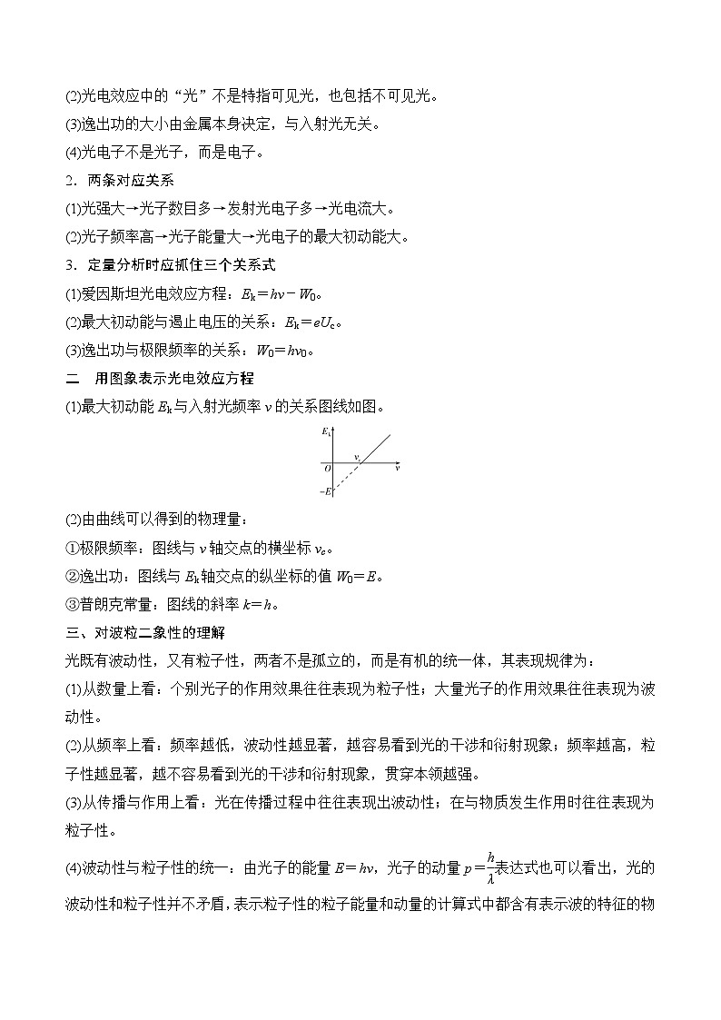 17.1光电效应与波粒二象性（解析版）--2024高考一轮复习100考点100讲—高中物理第3页
