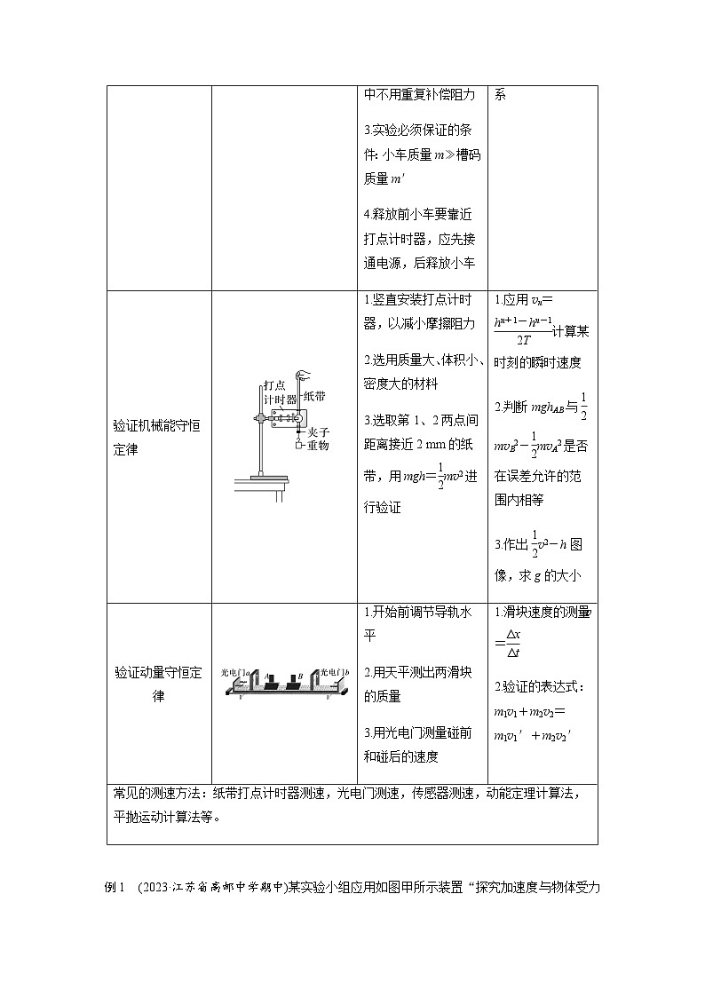 第16讲　力学实验（含解析）--2024年高考物理大二轮复习讲义第2页