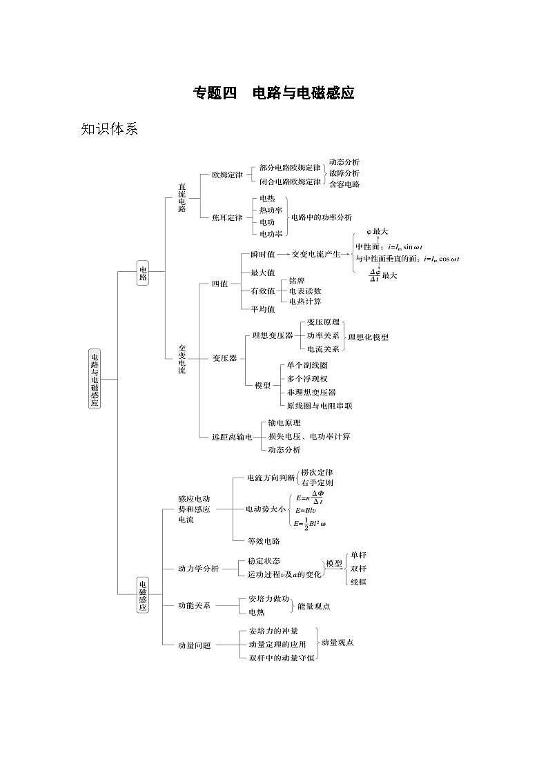 第11讲　直流电路与交变电流（含解析）--2024年高考物理大二轮复习讲义第1页