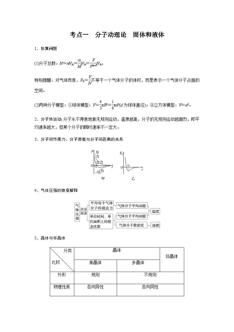 第15讲　热学（含解析）--2024年高考物理大二轮复习讲义02