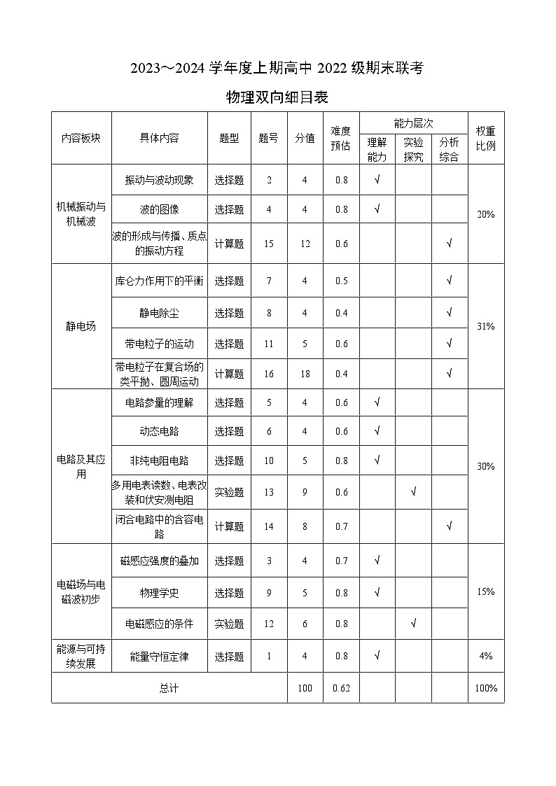 2024成都蓉城名校联盟高二上学期期末联考试题物理含答案01