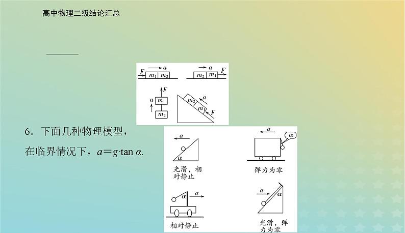 2024届高考物理二轮专题复习与测试第二部分物理二级结论汇总课件第7页