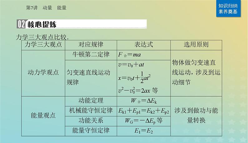 2024届高考物理二轮专题复习与测试第一部分专题二能量与动量第7讲动量能量课件第3页