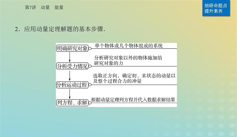 2024届高考物理二轮专题复习与测试第一部分专题二能量与动量第7讲动量能量课件第6页