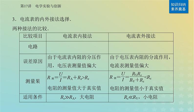 2024届高考物理二轮专题复习与测试第一部分专题六实验技能与创新第17讲电学实验与创新课件第6页