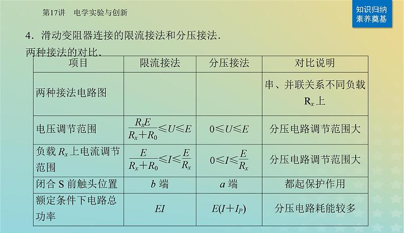 2024届高考物理二轮专题复习与测试第一部分专题六实验技能与创新第17讲电学实验与创新课件第7页