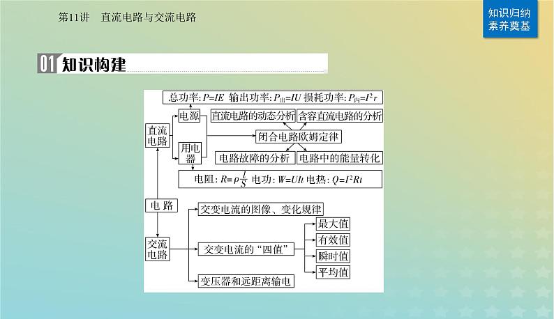 2024届高考物理二轮专题复习与测试第一部分专题四电路和电磁感应第11讲直流电路与交流电路课件02