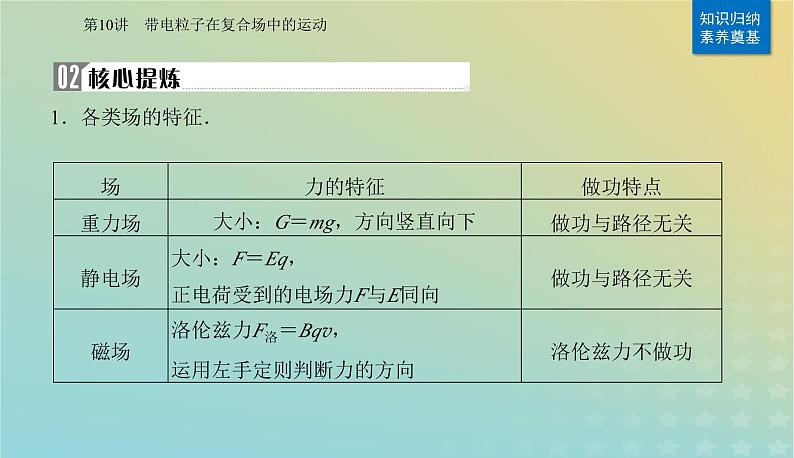 2024届高考物理二轮专题复习与测试第一部分专题三电场和磁场第10讲带电粒子在复合场中的运动课件03